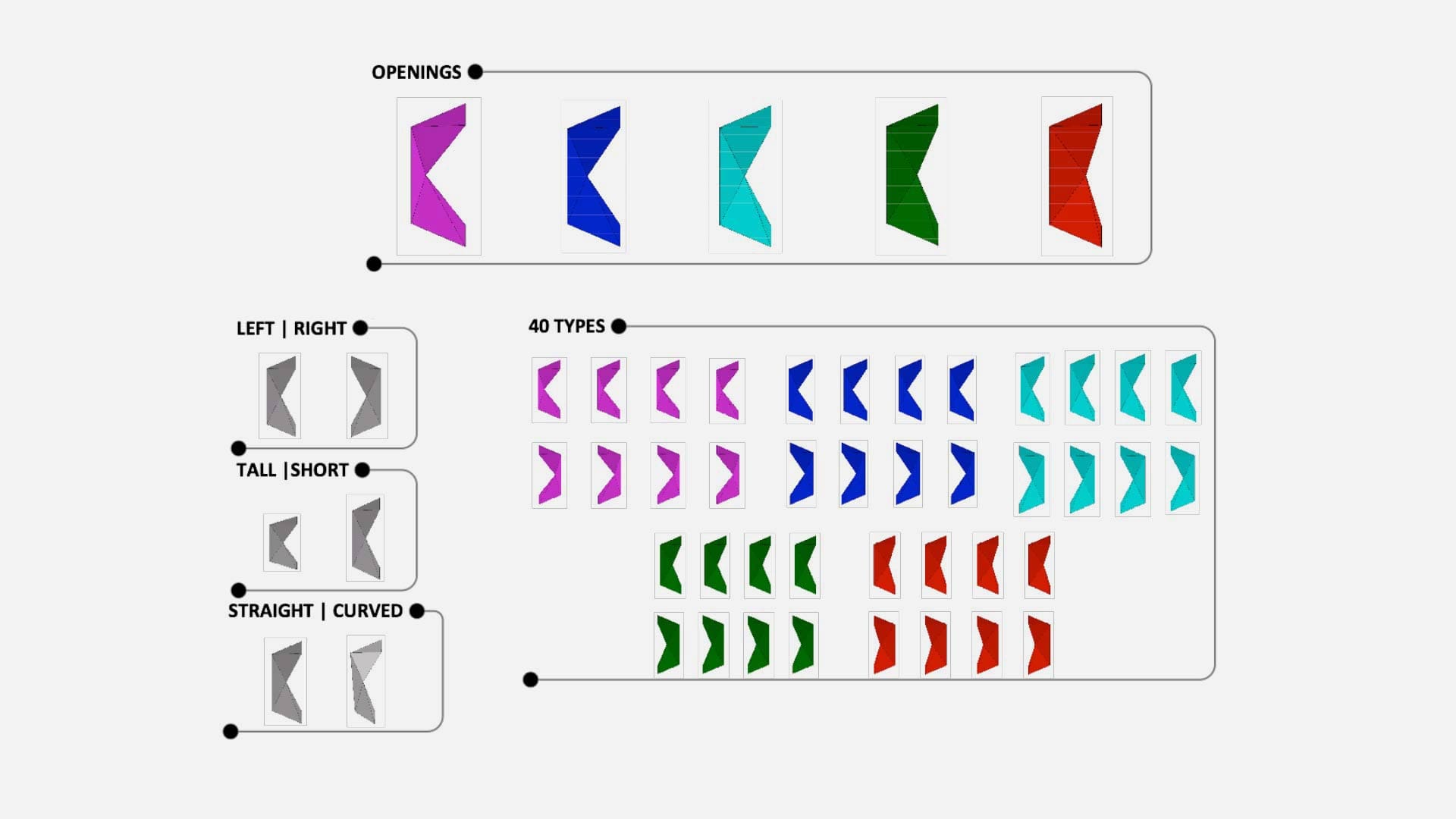 Diagram of the 40 panel types used to create the IwamotoScott Facade at Miami Design District. Diagram of the 40 panel types used to create the IwamotoScott Facade at Miami Design District.