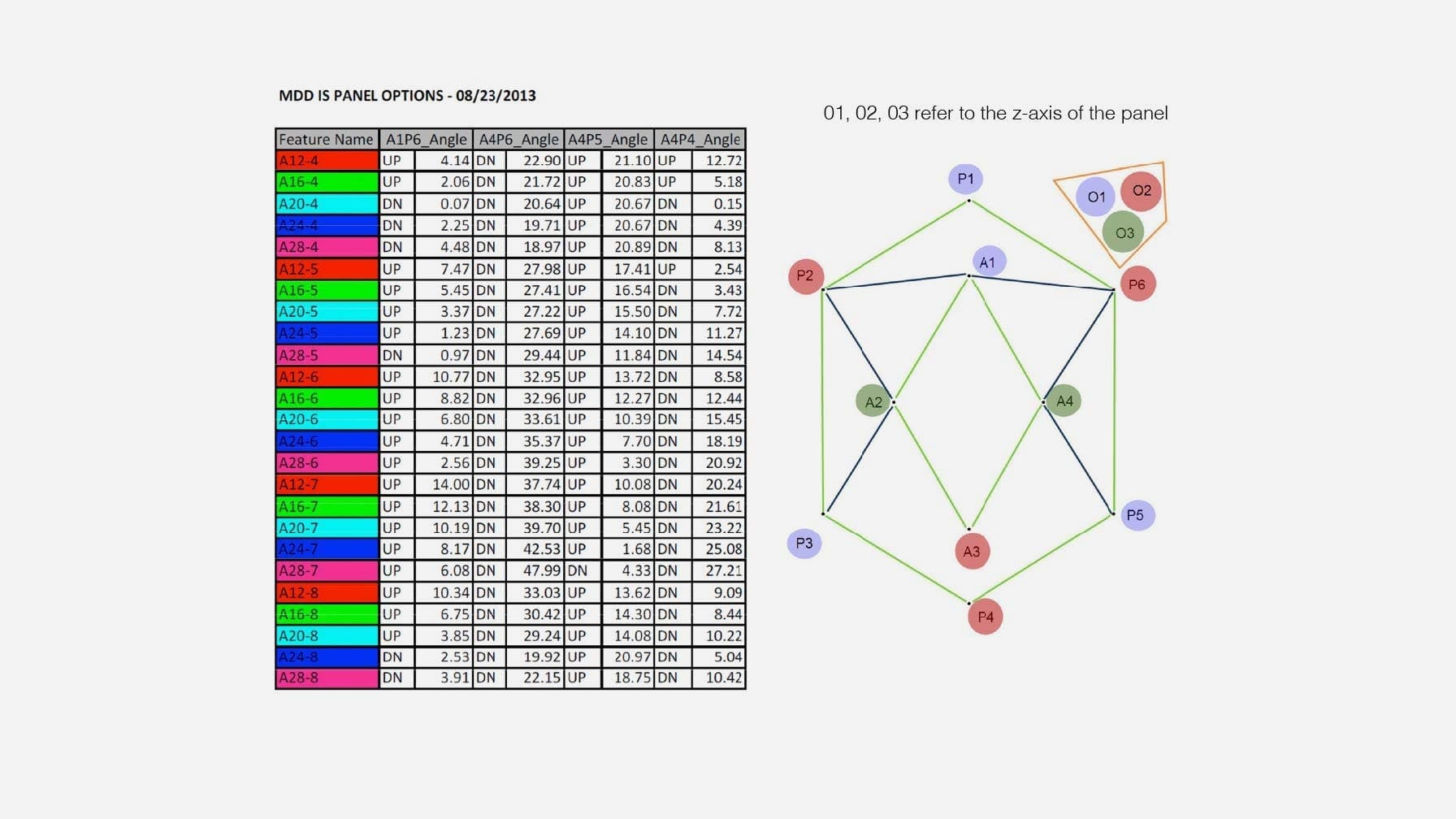 Diagrams for the IwamotoScott Facade for the Miami Design District City View Garage. DIAGRAMS FOR THE IWAMOTOSCOTT FACADE FOR THE MIAMI DESIGN DISTRICT CITY VIEW GARAGE.