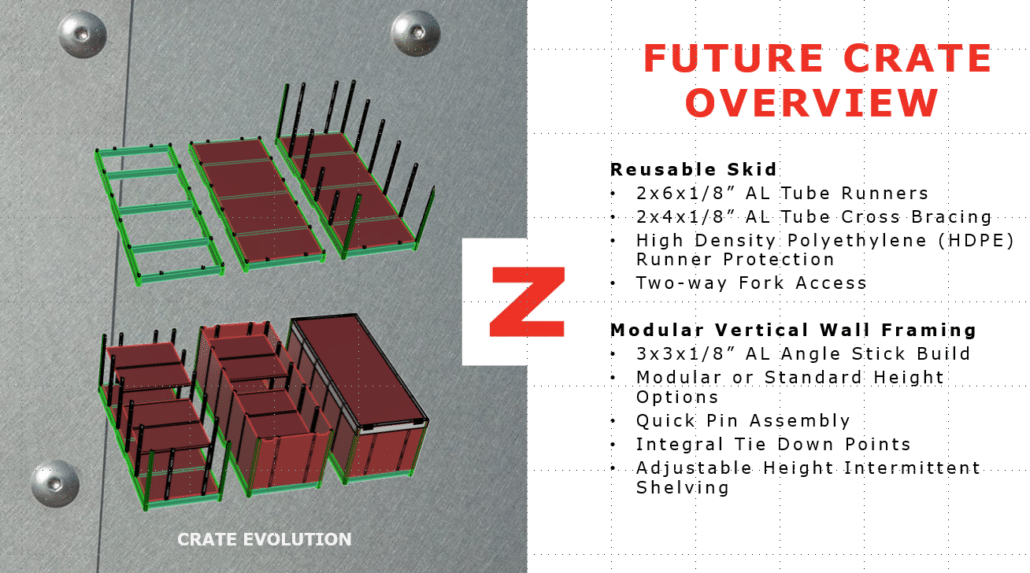 A diagram of the winning crate design.