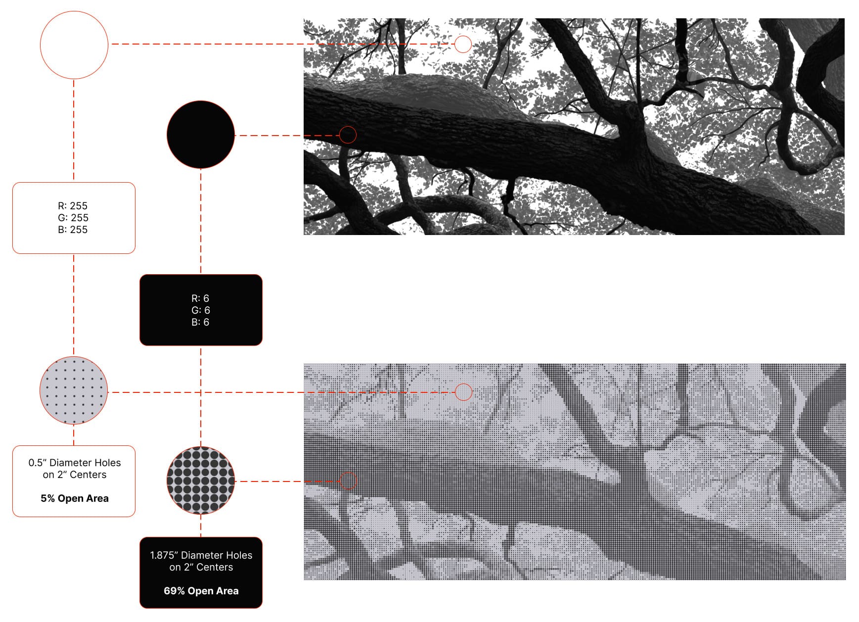 The open area percentage of this Zahner ImageWall panel system ranges from 5% open area for the whitest regions of the design image to 69% open area for the blackest regions.