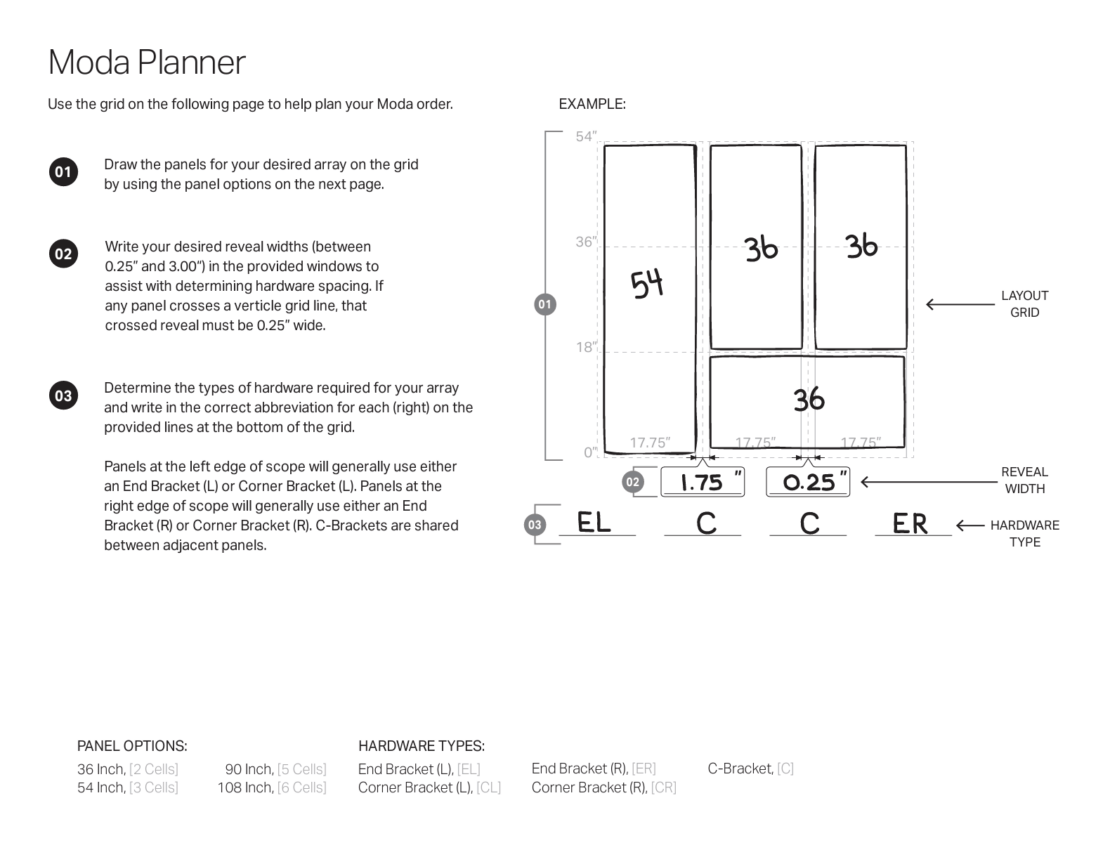 Moda Panel Planner Kit | Zahner