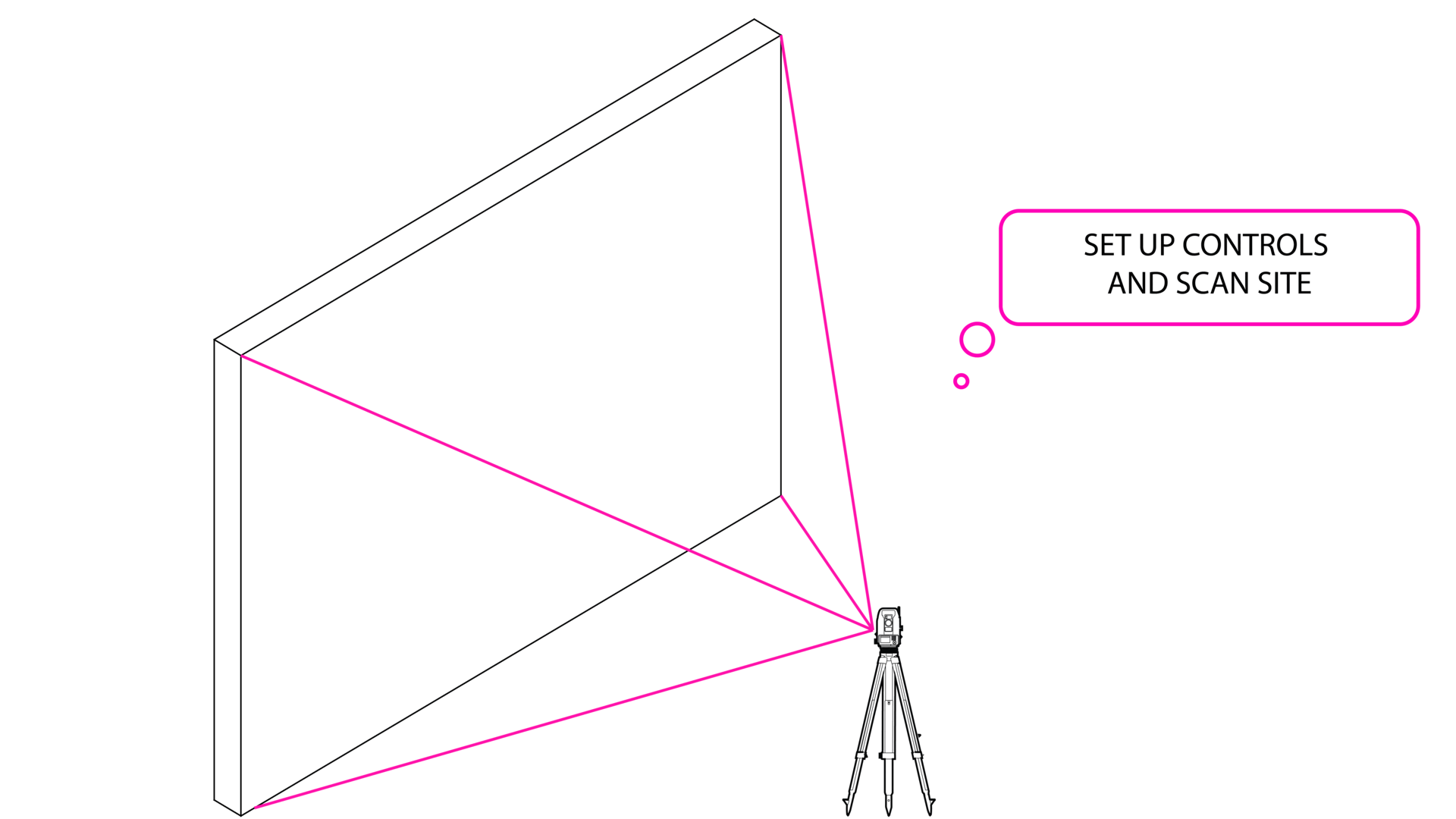 Process overview.